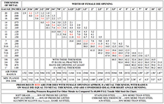 Tonnage Chart